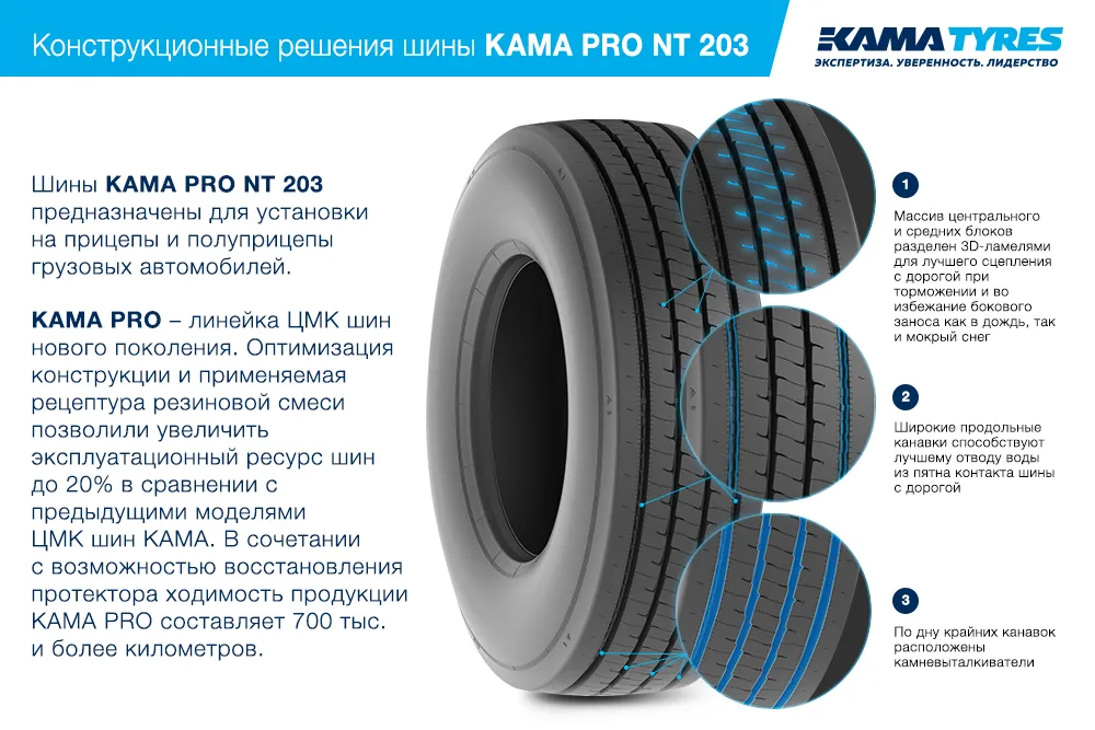 ЦМК шины KAMA PRO NT 203  в Липках